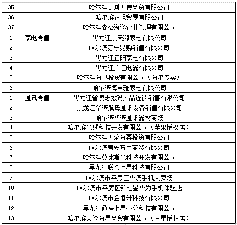 哈市开展"助企惠民促进消费"活动|24日起发放消费补贴